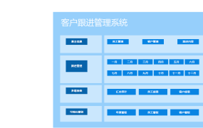 excel实现的客户跟进管理系统【10561】