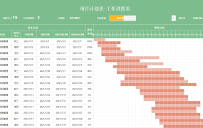excel实现的项目计划表项目管理甘特图【10563】