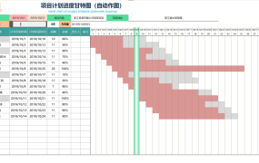 excel实现的项目计划进度甘特图(自动作图).xlsm【10564】