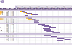 excel实现的项目进度甘特图【10565】