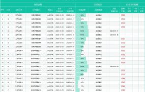 excel实现的工作计划表主动提醒工作进度表【10574】