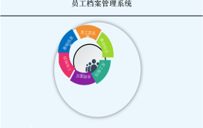 excel实现的员工档案管理系统【10628】