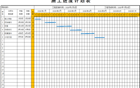 Excel施工进度甘特图模板,简单易用,快速上手【10596】