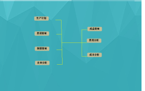 工厂生产管理模板excel模板【10594】