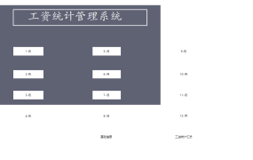 年度工资统计管理系统excel模板