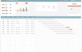 excel做的工作完成进度计划表甘特图【10587】