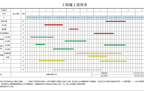 excel做的工程管理工地施工进度表【10590】