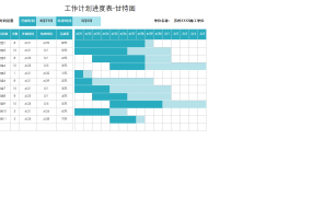 excel做的工作计划进度表甘特图【10601】