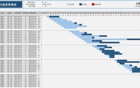 【项目管理】Excel宏自动项目进度管理,甘特图进度显示,无脑设置自动显示【3957】