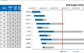 【项目管理】Excel宏自动项目进度管理,甘特图进度显示,无脑设置自动显示【3957】