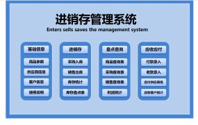 Excel模版——进销存管理系统：智能核算库存预警，账款统计数据联动【10649】