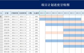 Excel模版:项目计划甘特图,动态智能,进度自动跟踪【10646】