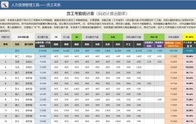 Excel模版：智能考勤统计表，动态考勤实时汇总，无限添加公式同步【10657】