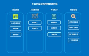 【库存管理】办公用品采购套表，部门人头自动汇总，采购提醒无脑操作【11425】