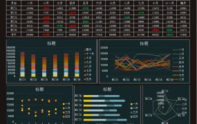 Excel部门销售记录表,多图联动,最值高亮,自动图表一键操作