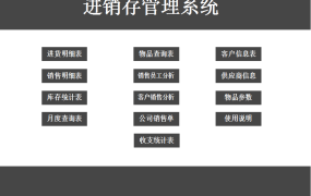 Excel全函数进销存表，自动库存盘点预警，自带图表销量图表分析