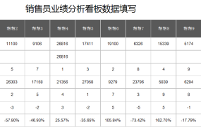 Excel销售员业绩销售分析表,多图联动数据,动态看板展示