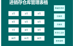 Excel进销存仓库管理套表，全函数统算库存，日月报表自动生成
