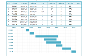 Excel财务工作进度表甘特图,自动进度显示,个性变色超简单