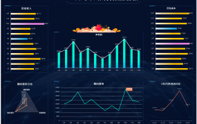 Excel财务报表数据可视化看板,多图动图图表展示,高效实用
