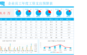 Excel企业工资支出预算表，动态多图表显示，数据条运用不操心