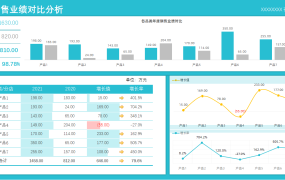 Excel年度销售业绩分析图表,动态图形图表,复制应用超轻松