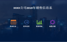 Excel销售动态图表动态看板,控件动态展示,轻松填入,效果满分