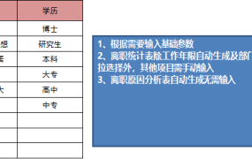 【统计分析】Excel员工离职统计分析表,全自动图表分析,一键操作不操心