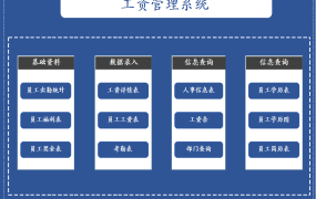 【工资管理】Excel员工工资套表，自带万年历考勤，一键工资单超轻松