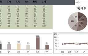 Excel全自动三项动态图表,随意修改元素,自动展示轻松快捷