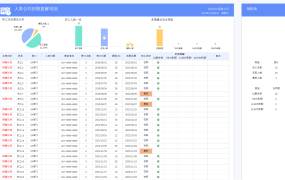 Excel人事合同到期提醒表，自动汇总图表显示，一表万能超轻松