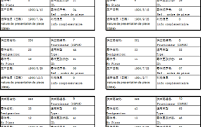 Excel模版:固定资产标签,全函数套用,一键批量打印【10908】