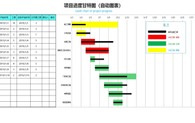 Excel模版:VBA智能控件,操作简单,展示更加清晰【10942】