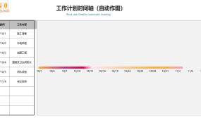 Excel工作计划时间轴，自动作图，时间节点快捷展示，一键不操心