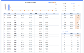 Excel商品销售明细统计表,自动数值统计,图表显示一键操作