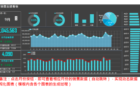 Excel年度销售看板,控件菜单选择,动态多图展示,简单快捷