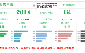Excel销售日报看板,日销售数据控件选择,动态图表,高清精致