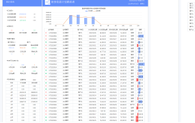 Excel财务收款计划表，自动汇总查询，全函数图表无脑应用
