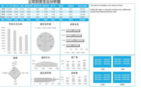 Excel公司财务支出分析图，多图表分类展示，一键换色，效果满满