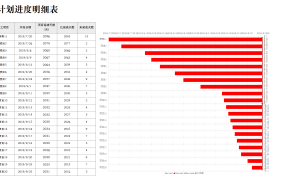 Excel项目工作进度表,自动甘特图表显示,简单轻松无脑套用