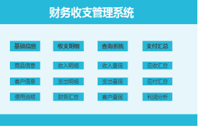 【财务管理】Excel全自动收支管理,应收应付自动统计,工作效率噌噌噌