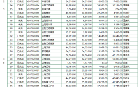 【进度管理】Excel合同进度管理图表,菜单选择,动态图表显示,直观简单