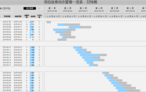 全自动Excel项目甘特图,周控件自动调整,进度条管理超好用