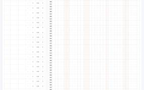Excel单页式员工考勤表，函数统算万年历设置，排班考勤直接用