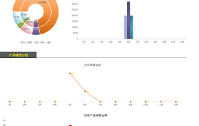 Excel销售分析报告,图表自动对比,自动数据与计算不劳心