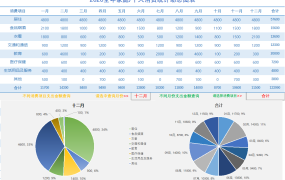 Excel全年消费统计动态图表,下拉菜单动态图表,一键换色超轻松