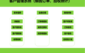 Excel客户管理系统，自动订单统查，全函数应收统计超轻松