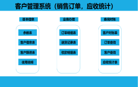 Excel客户管理套表，自动订单管理，出货提醒应收汇总一键操作