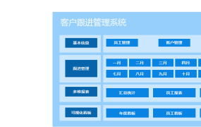 Excel客户跟进管理系统，动态函数统计查询，图表同步拿来就用