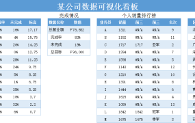 Excel可视化图表看板,自动冠亚军图表显示,函数统算拿来就用